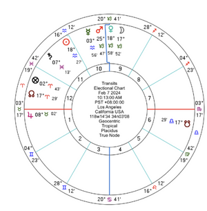 Mars in Capricorn Ritual Dagger Talisman