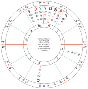 Venus in Taurus Talisman Ring